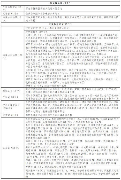 黑龙江境外输入病例激增，疫情挑战与防控策略