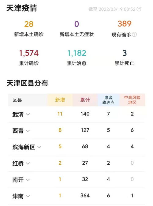 广东疫情新动态，昨日新增本土确诊28例，防控措施升级