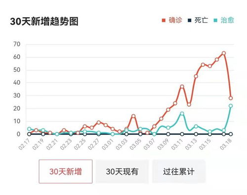 广东疫情新动态，昨日新增本土确诊28例，防控措施升级
