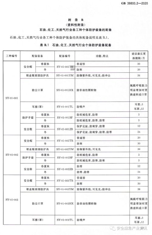 全面了解劳保用品配备标准，保障安全，提升效率