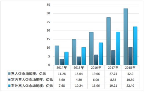 真人CS游戏，投资成本解析与盈利潜力分析