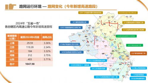 五一假期出行指南，了解高速公路免费政策，合理规划你的旅程