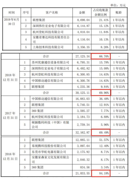 深入解析，应收账款周转率的计算公式及其对企业财务健康的影响