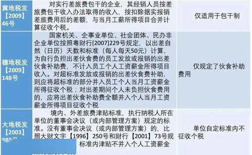 深度解析，业务招待费扣除标准及其税务筹划策略