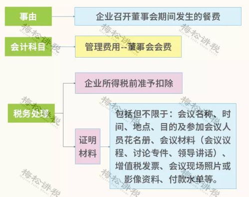 深度解析，业务招待费扣除标准及其税务筹划策略