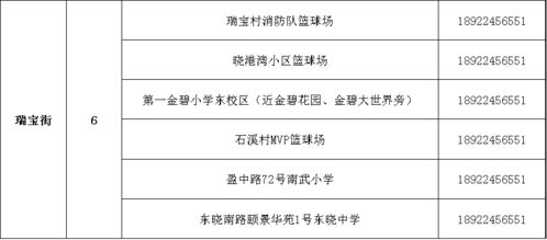广州海珠区核酸检测异常事件，紧急响应与市民须知