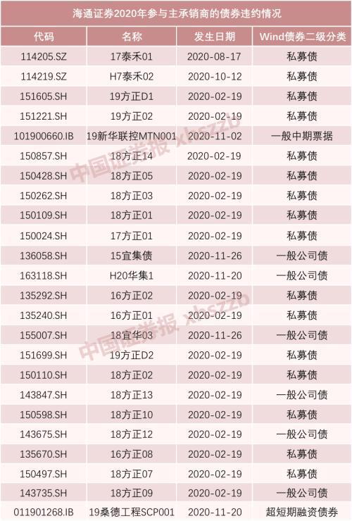 公司债券承销人的角色与责任，金融舞台上的关键角色
