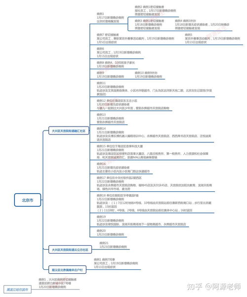 疫情新动态，31省新增80例，本土病例65例，我们如何应对？