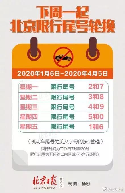 上海的交通新节奏，2020年外地车牌限行时间全解析