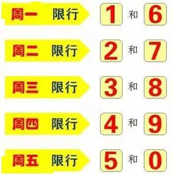 上海的交通新节奏，2020年外地车牌限行时间全解析