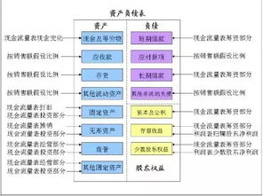 深入了解企业财务会计报告条例，透明与合规的桥梁