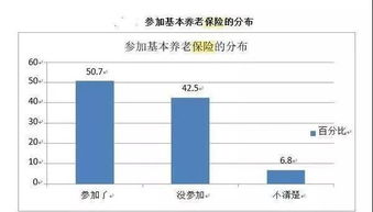为您的未来保驾护航，居民养老保险缴费标准全解析
