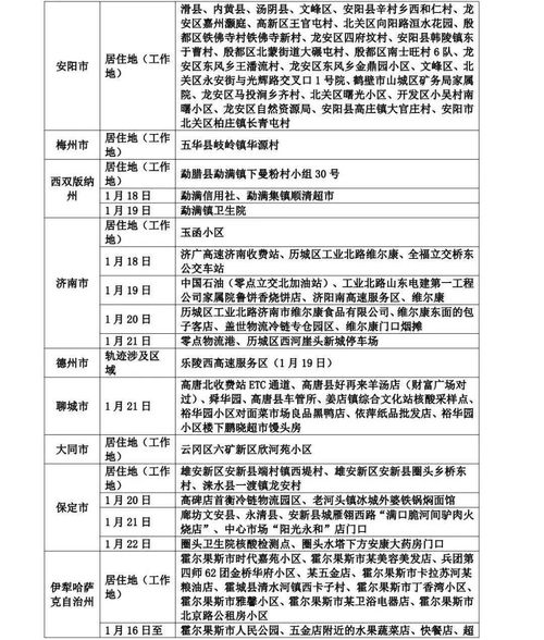 深入解析，山东一市新增8个高风险区的影响与应对策略