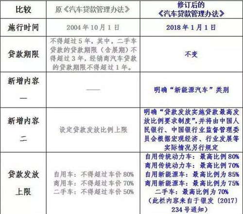 深入解析损失类贷款，识别、影响及管理策略
