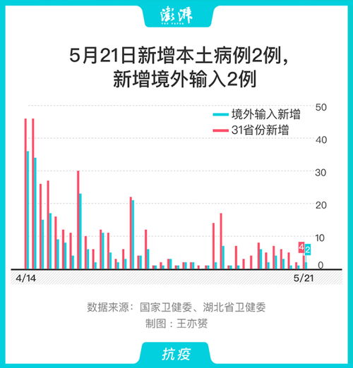 吉林疫情新动态，本土确诊病例增加2例，我们如何应对？