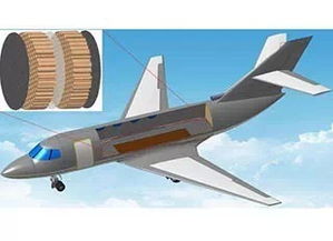 飞机上的空中角力，安全飞行的隐形威胁