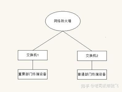 守护仓库安全的防火墙，防火安全管理规则指南