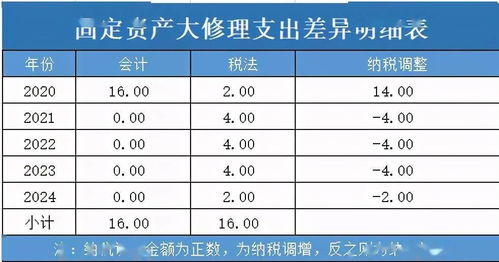 长期待摊费用摊销年限，企业财务规划的关键考量