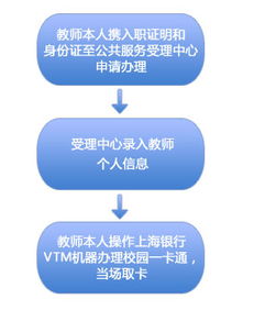新员工入职流程，打造高效团队的第一步