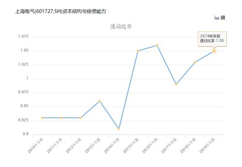 解密速动比率，企业流动性分析的关键指标