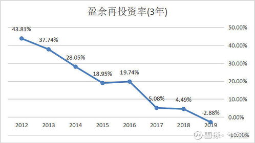 解密速动比率，企业流动性分析的关键指标