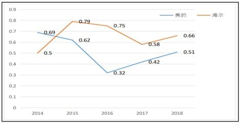 解密速动比率，企业流动性分析的关键指标