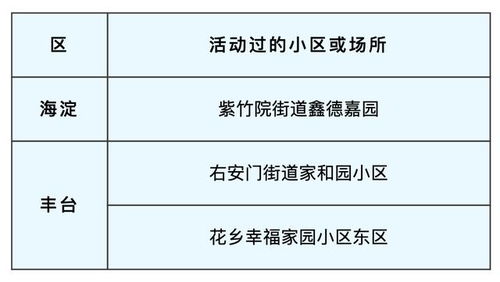 北京疫情新动态，14例感染者牵动三区，市民生活如何受影响？