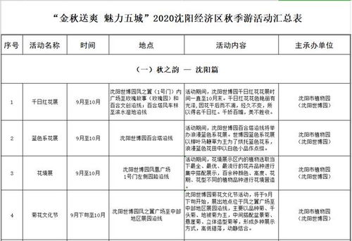 沈阳河道费税率，经济发展与生态保护的平衡艺术