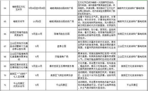 沈阳河道费税率，经济发展与生态保护的平衡艺术