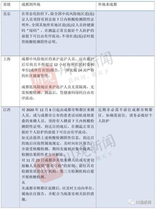 成都新警报响起，本土病例再现，我们如何筑牢防线？