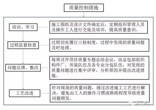 深入解析建筑安装工程费，成本构成、影响因素与控制策略