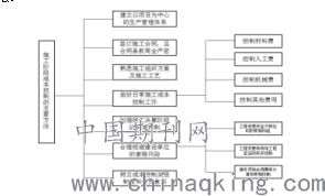深入解析建筑安装工程费，成本构成、影响因素与控制策略