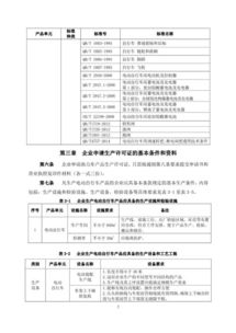 生产许可证实施细则，企业合规经营的指南针