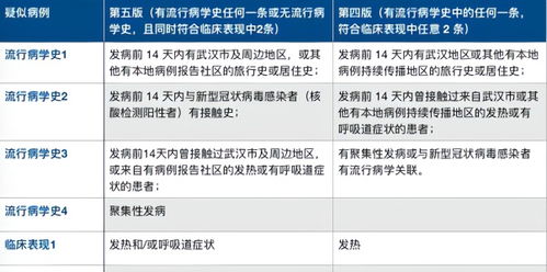 云南战疫新挑战，5例本土确诊，我们如何共同应对？