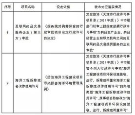 全面深化效能监察，打造高效、透明、责任政府的实施方案