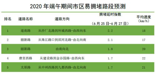 石家庄限号查询，出行无忧，轻松掌握交通规则