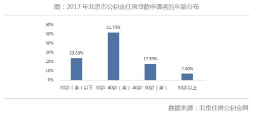 北京房产新政，影响、解读与未来趋势