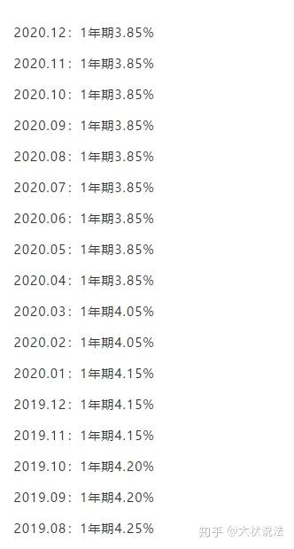 助学贷款利息，理解、计算与策略