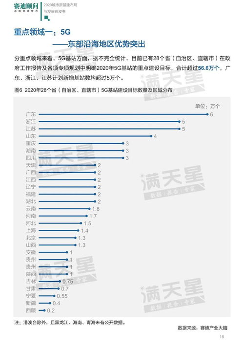 北京新风向，疫情新规下的入京指南