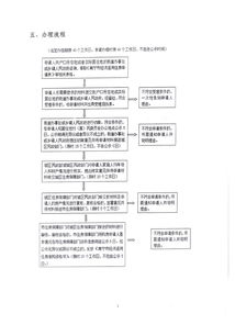 深入了解郑州经济适用房申请条件，您的资格与申请指南
