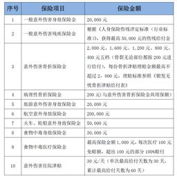 保险公司索赔申请书，您的安全网，如何正确使用