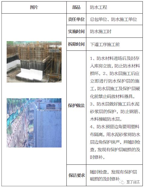 建筑防水工程，保护您的家园免受水害的关键