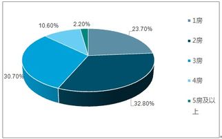 西安房屋租赁市场解析，趋势、策略与未来展望