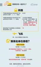 网贷逾期，失信的代价，一文读懂失信的严重后果