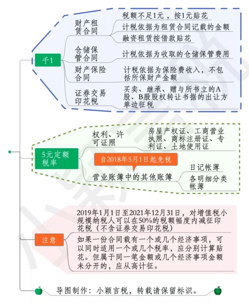 印花税税目税率表全解析，企业与个人的税务指南