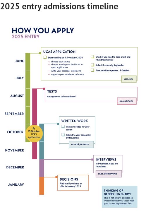 新西兰学生签证时间，申请流程、时间线及实用指南