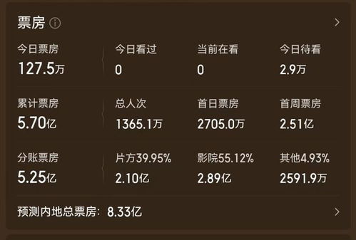 制造费用大揭秘，深入了解成本背后的细节