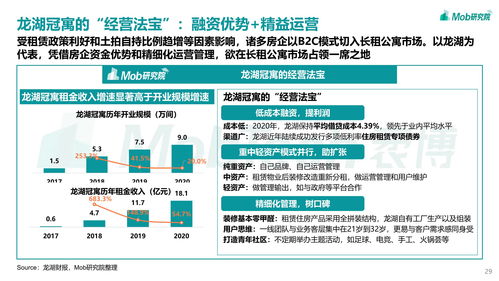 在上海租房子，实用指南与市场洞察
