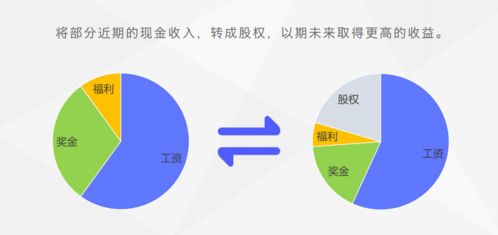 共筑未来，外籍员工股权激励的艺术与科学