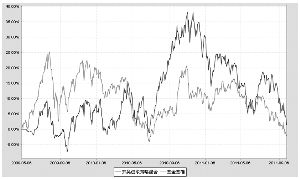 开放式基金，投资的灵活选择